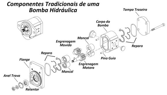 SERVIÇOS HIDRÁULICOS EM QUIRINÓPOLIS